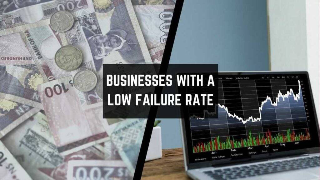 Businesses with a low failure rate