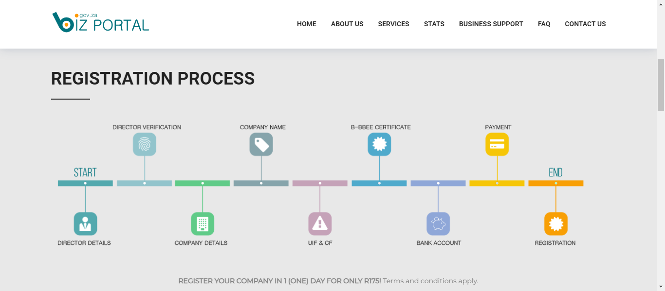 Final Thoughts on How Much It Cost to Register a Company in South Africa