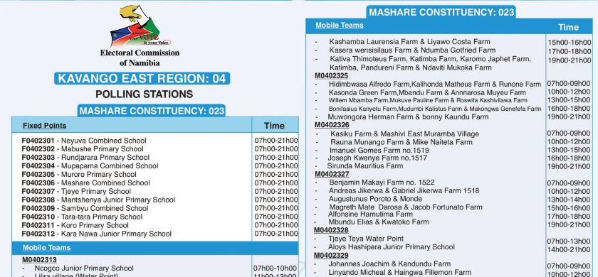 Final Thoughts on Kavango East Region Polling Stations Namibia Elections 2024