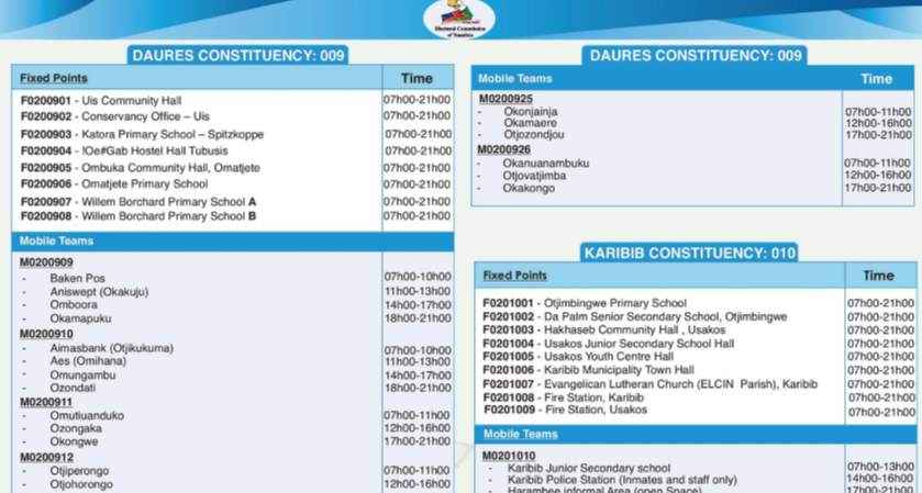 Final Thoughts on Erongo Region Polling Stations Namibia Elections 2024