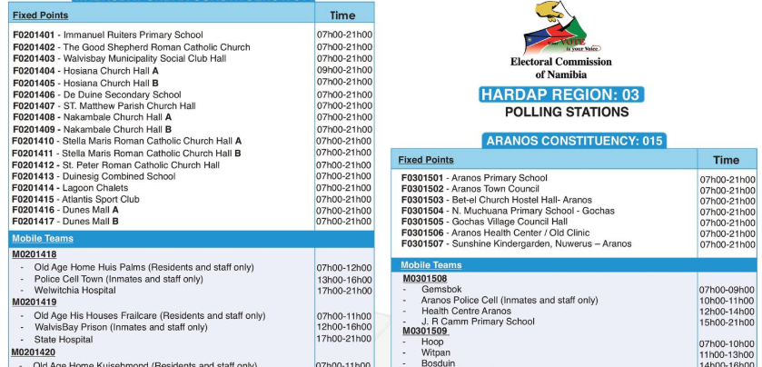 Final Thoughts on Hardap Region Polling Stations Namibia Elections 2024