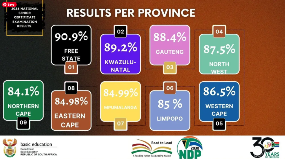 Final Thoughts on Provincial Matric Results 2024